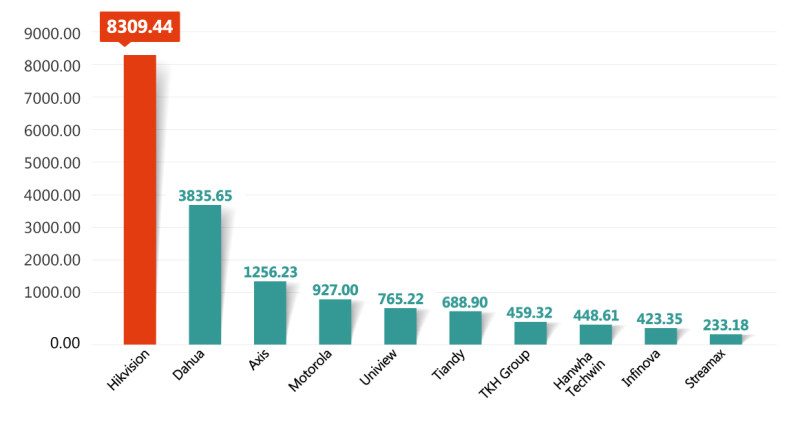 2021_top_50_security_companies.jpg
